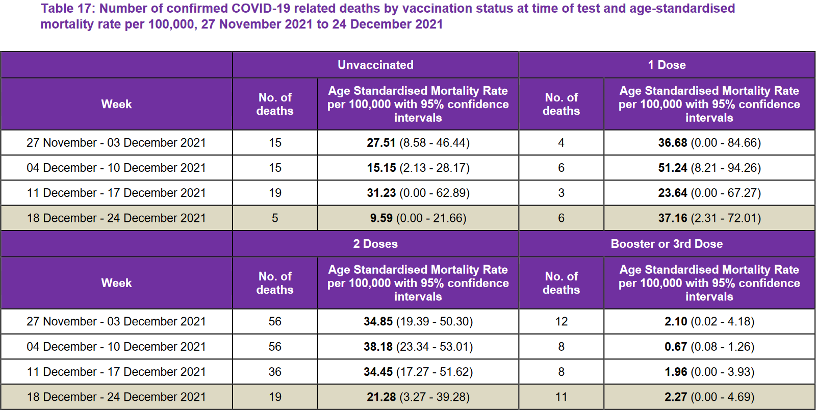 Screenshot 2022-01-17 at 13-15-52 Public Health Scotland COVID-19 Winter Statistical Report - 22-01-07-covid19-winter_publi[...].png